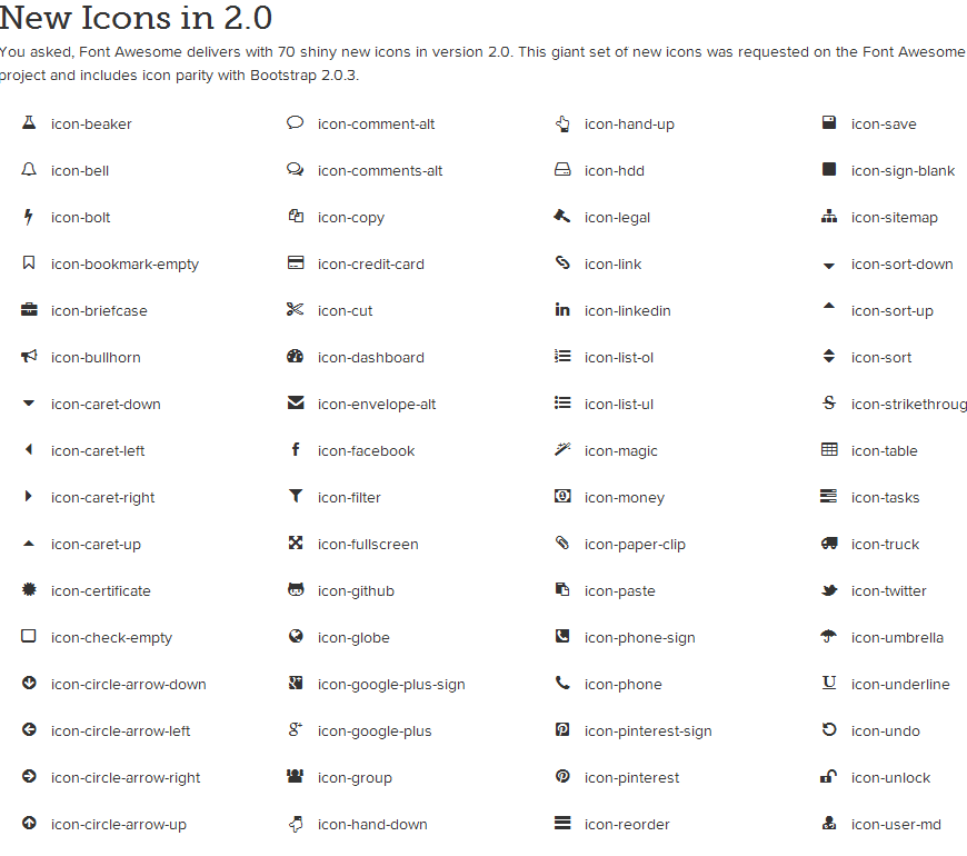 Font Awesome icon set