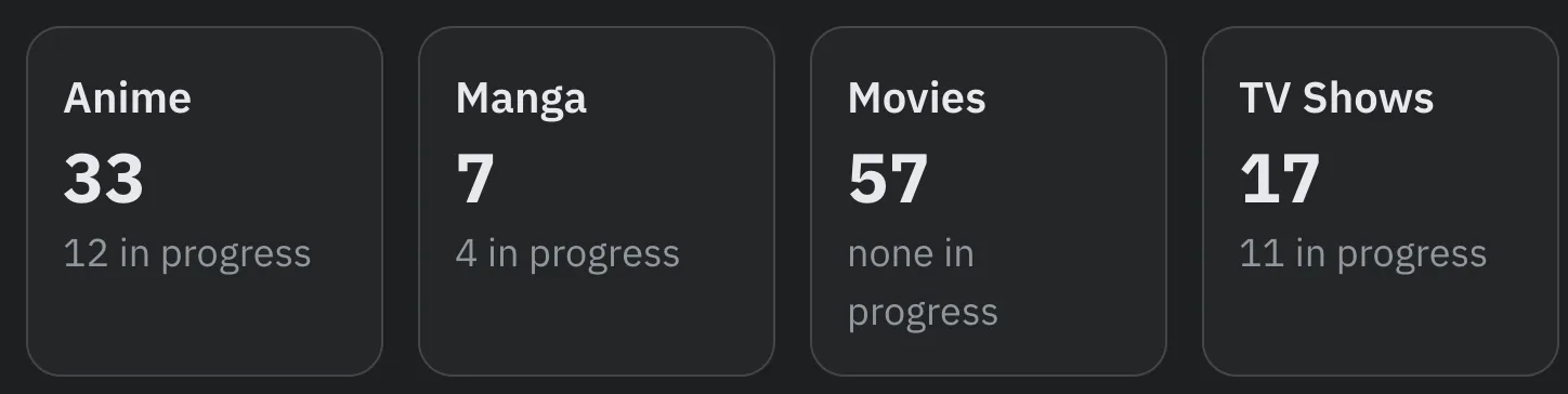 A row of four dark stat cards reading Anime 33 with 12 in progress, Manga 7 with 4 in progress, Movies 57 with none in progress, and TV Shows 17 with 11 in progress